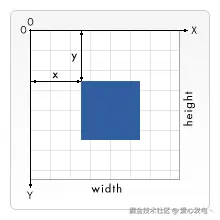 前端canvas基础复习，canvas学习笔记，持续记录