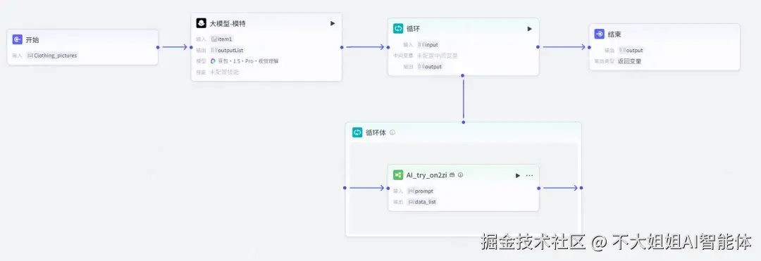 模特工作流