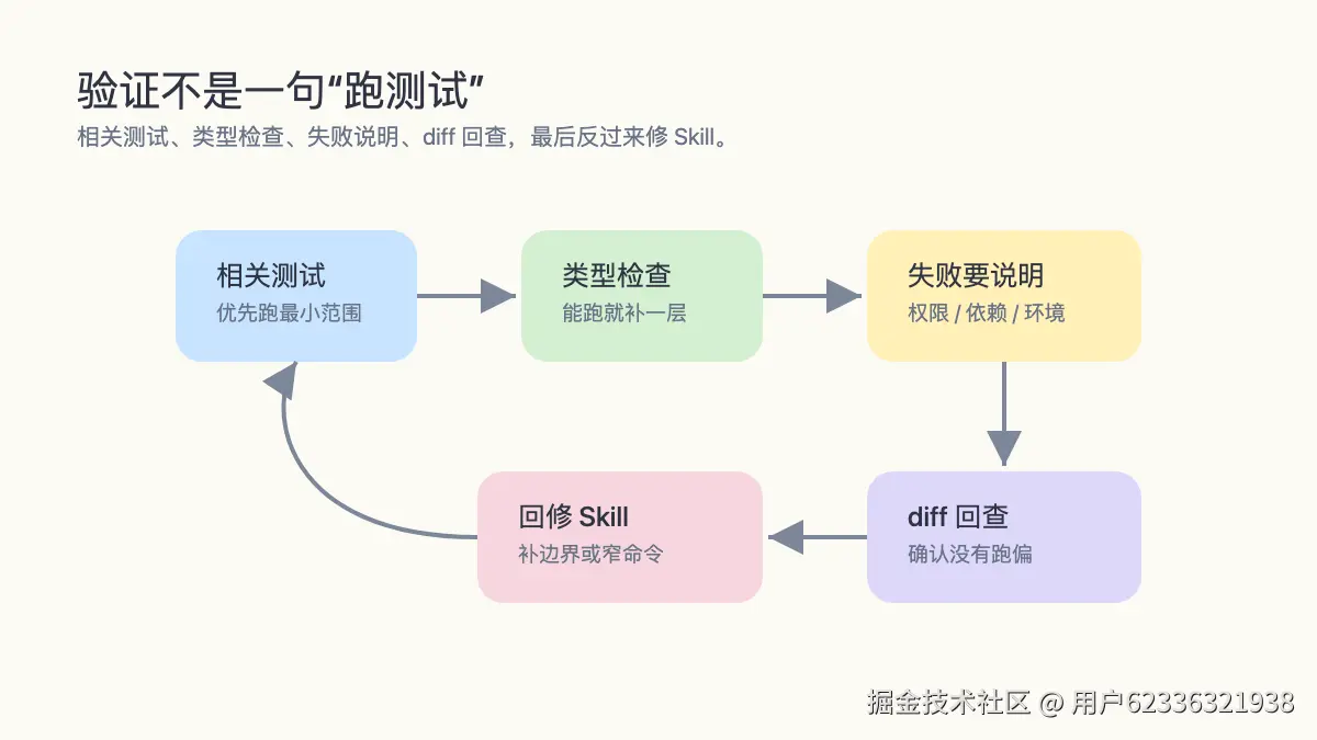 04-validation-feedback-loop.png
