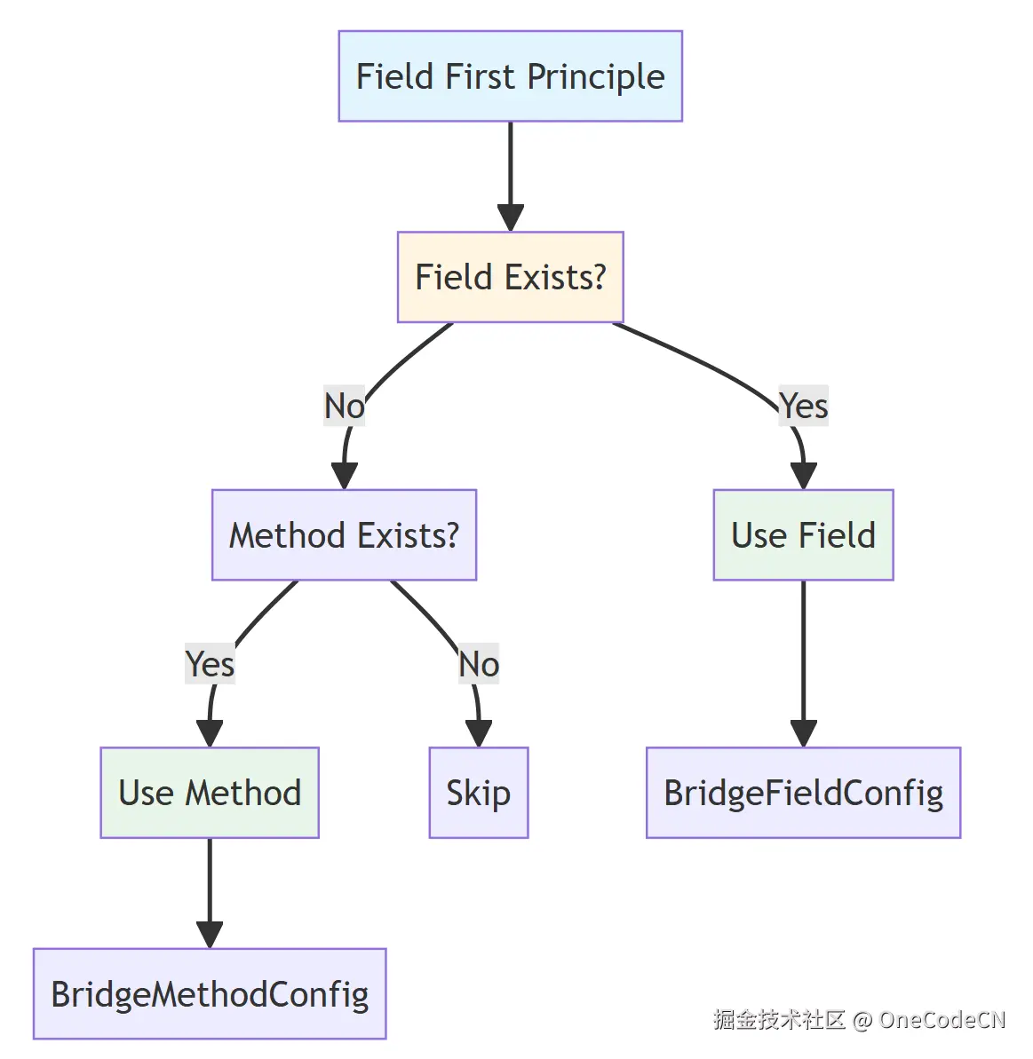 请在此添加图片描述