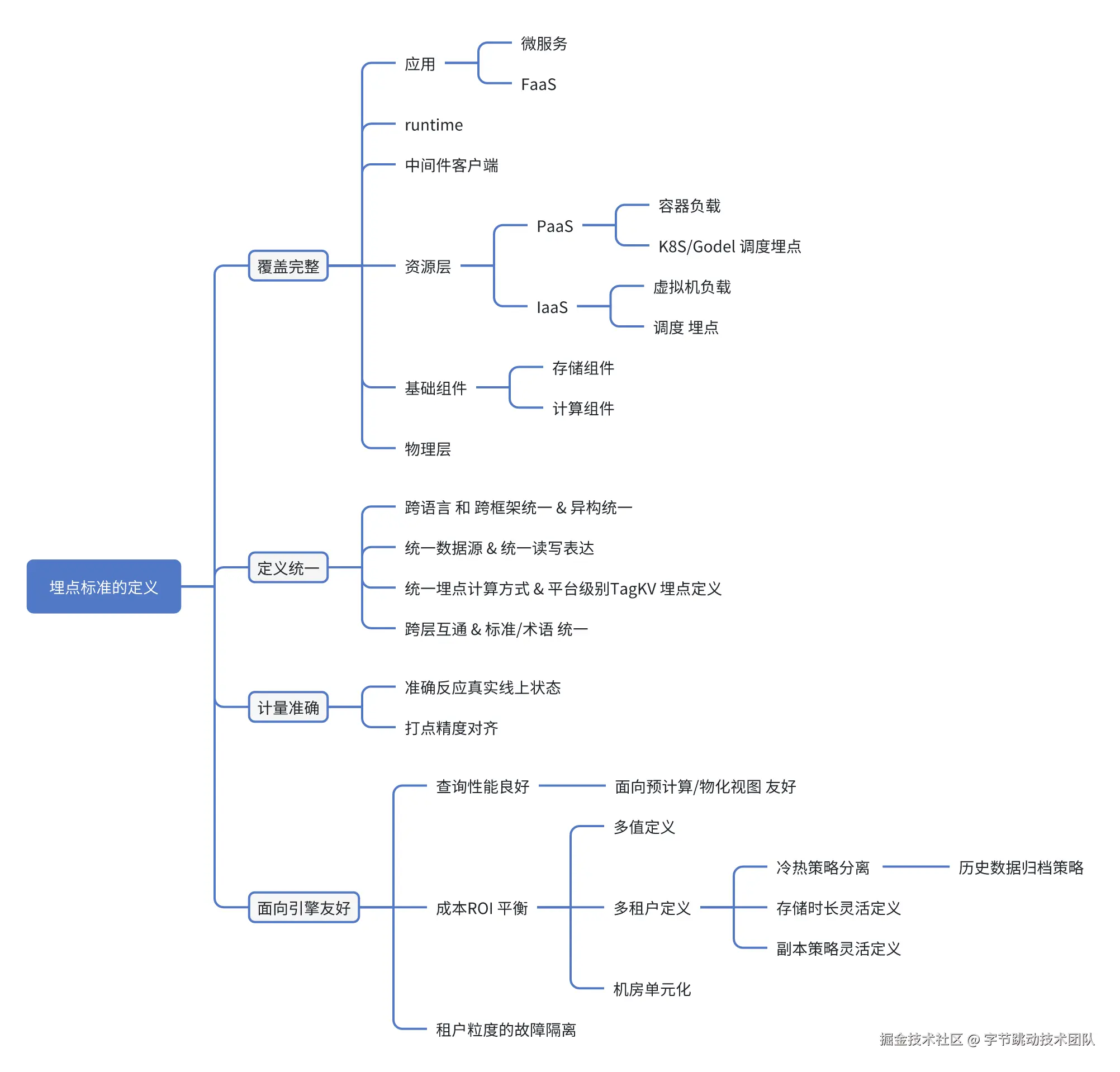 img_v3_02ik_56f19e79-13a2-4bdf-aa70-2d6d49e02b8g.png
