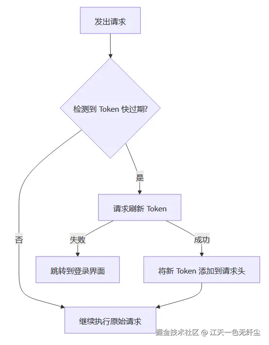 拦截器流程图.png