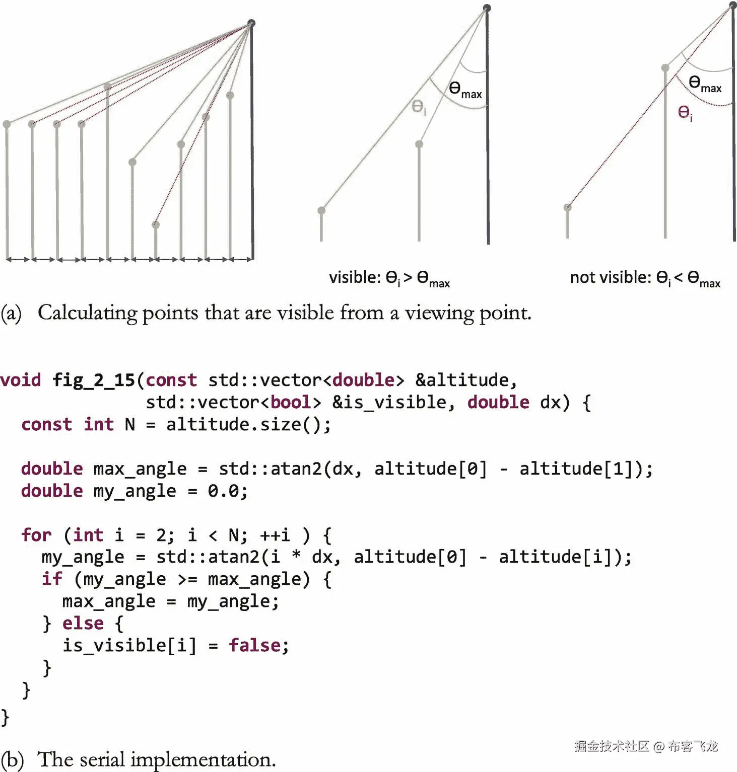 ../img/466505_1_En_2_Fig15_HTML.png