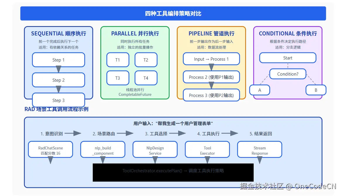 请在此添加图片描述