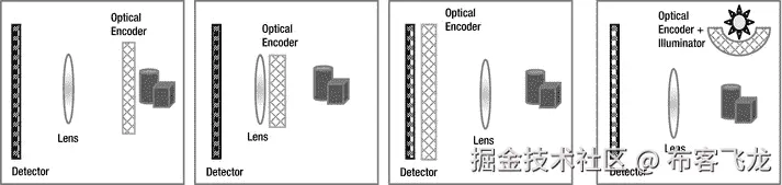 9781430259299_Fig01-13.jpg