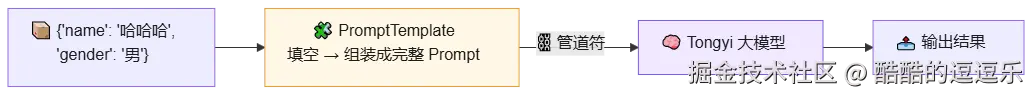 mermaid diagram