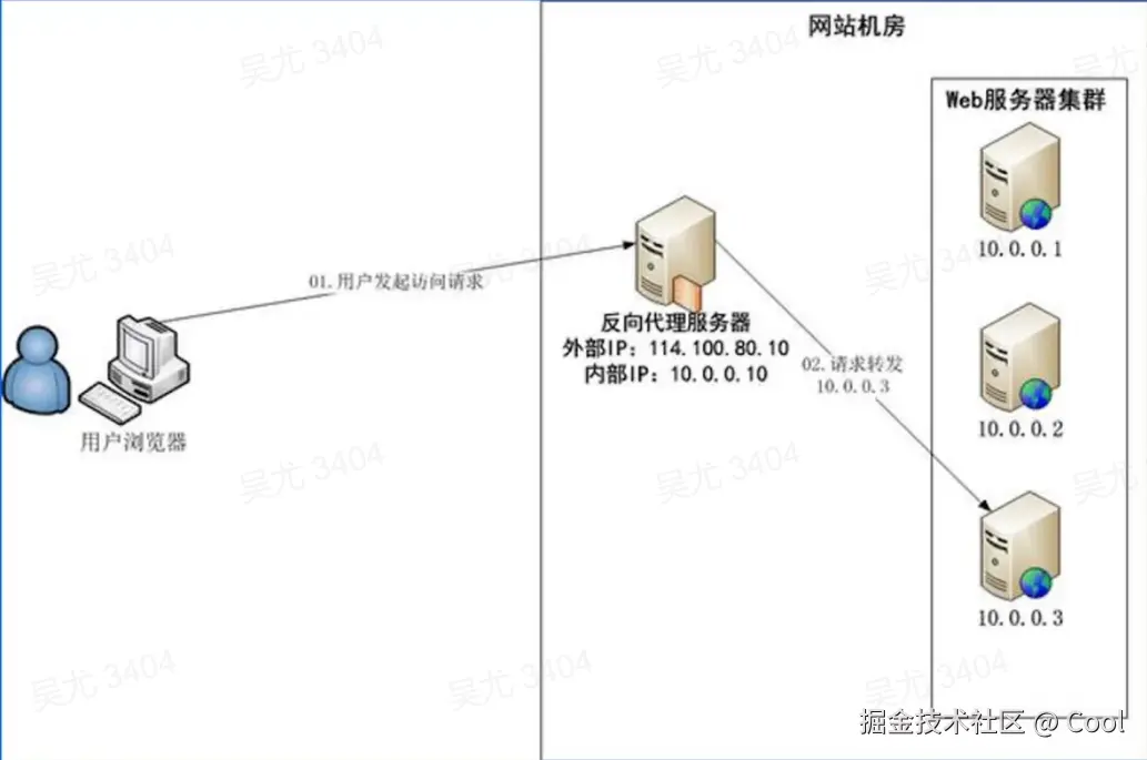 image-20220521214354240.png
