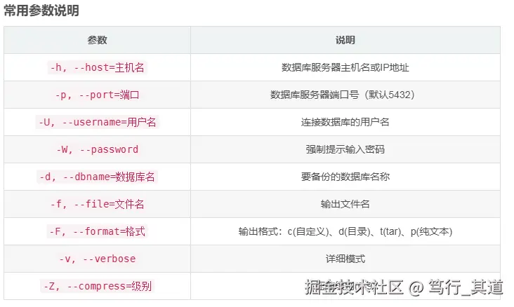 常用参数说明