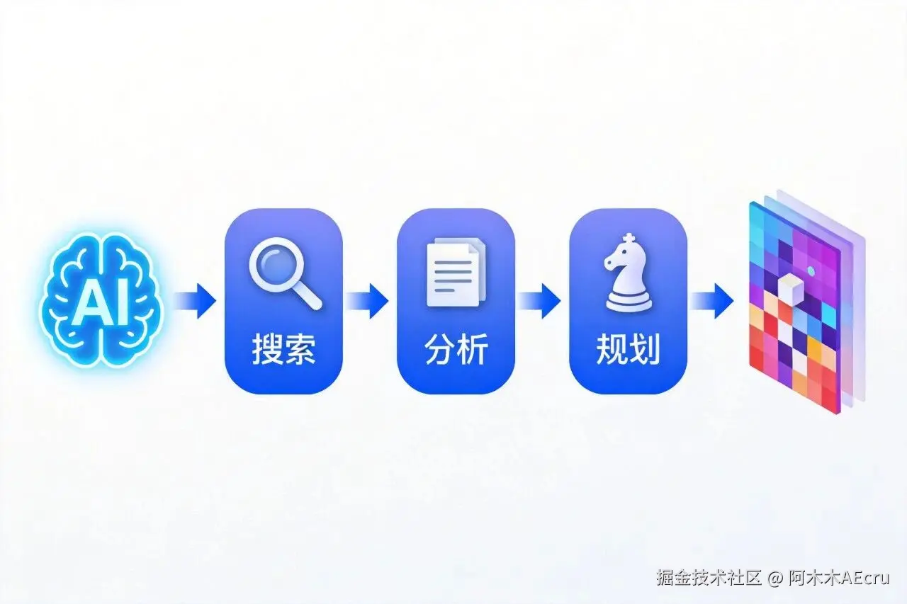 AI思考模式：先搜索、分析、规划，再生成图像