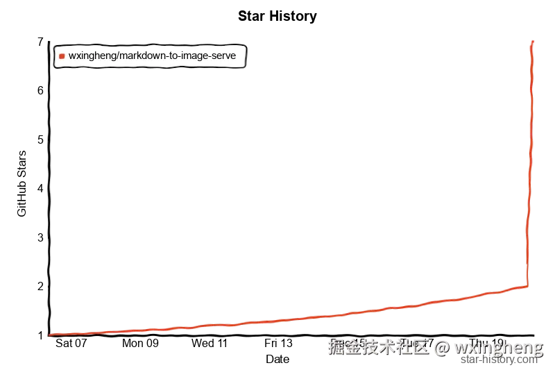 Star History Chart