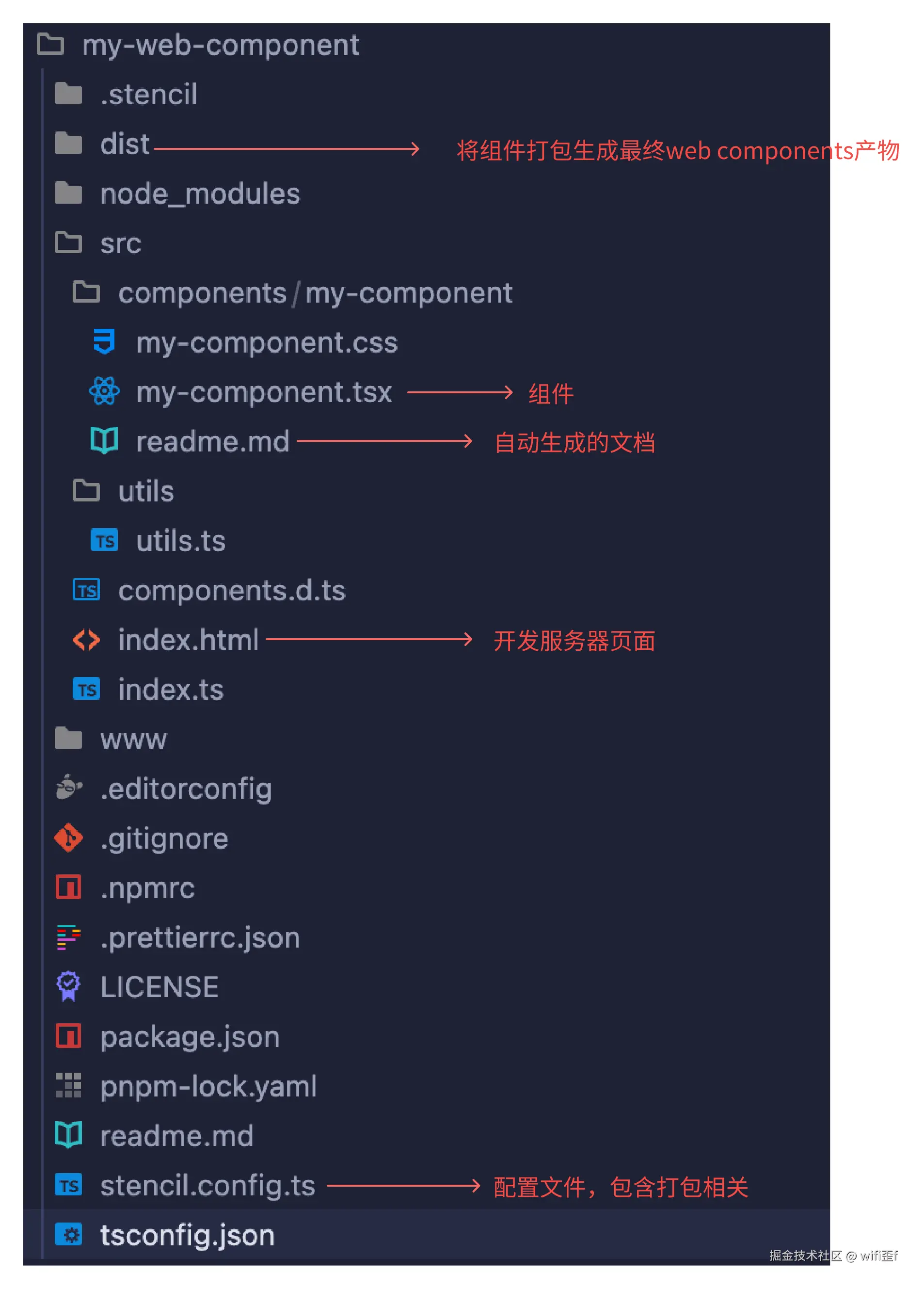 目录结构.png