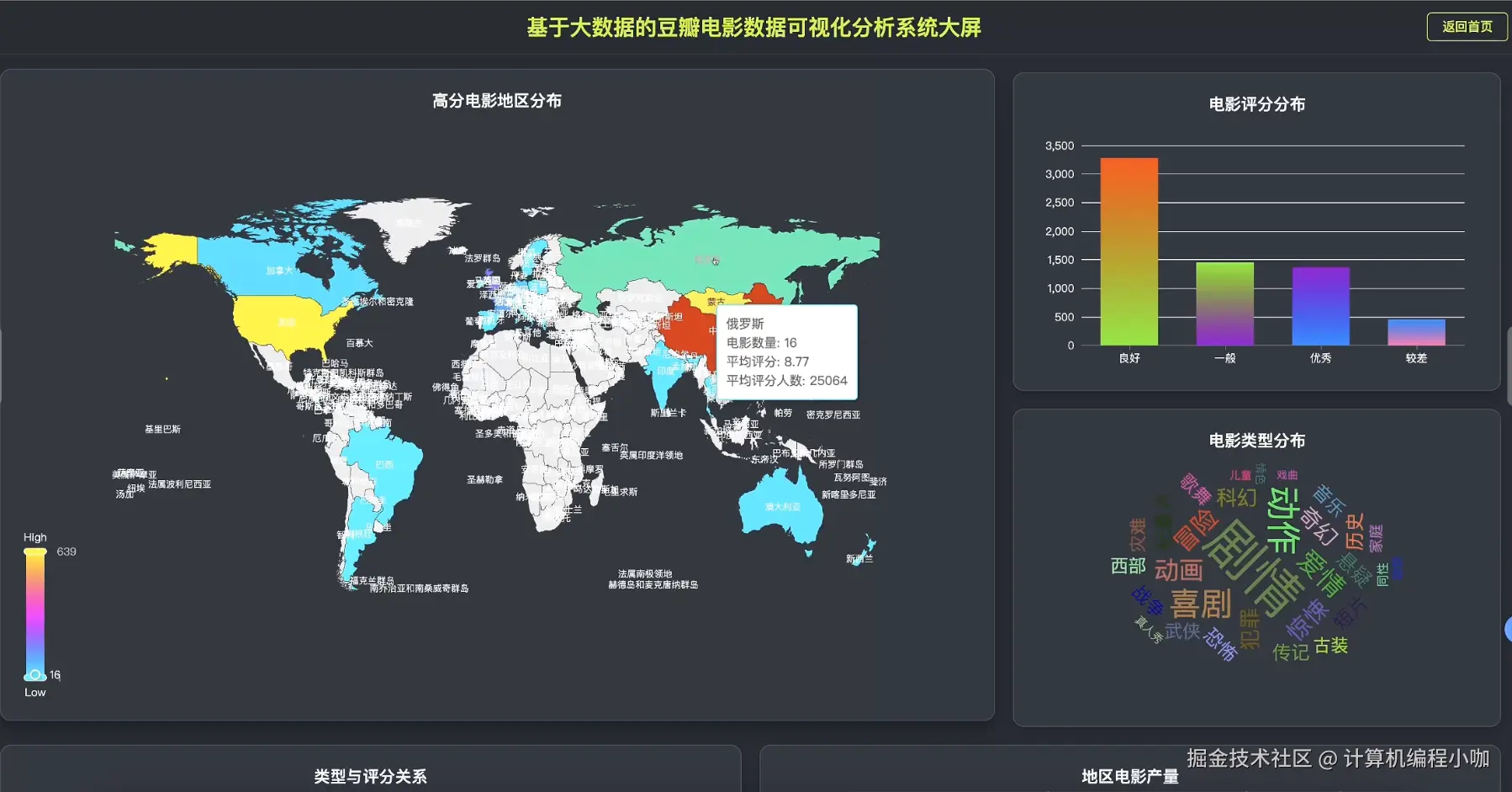 数据大屏一.png