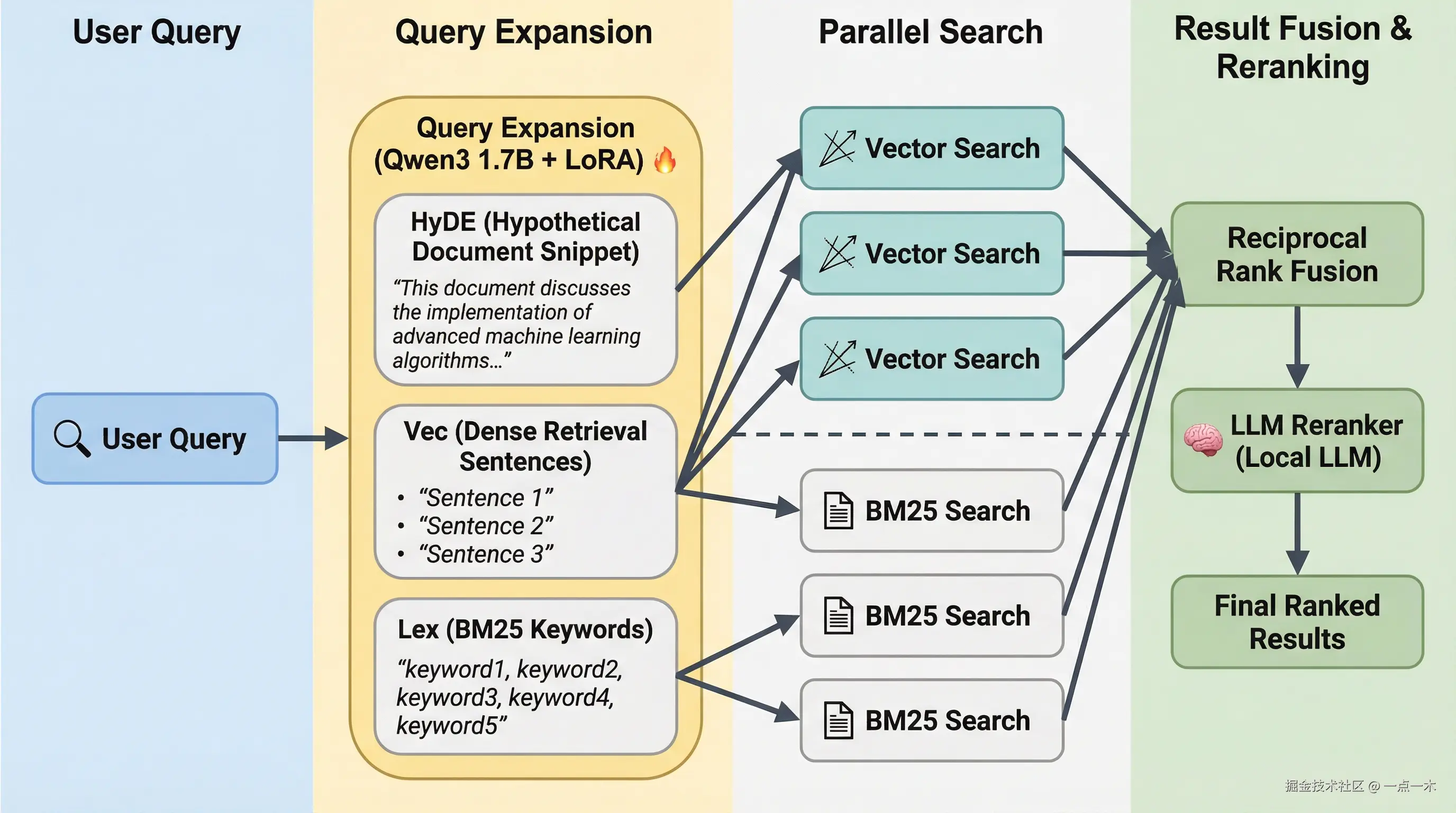 qmd-architecture.png
