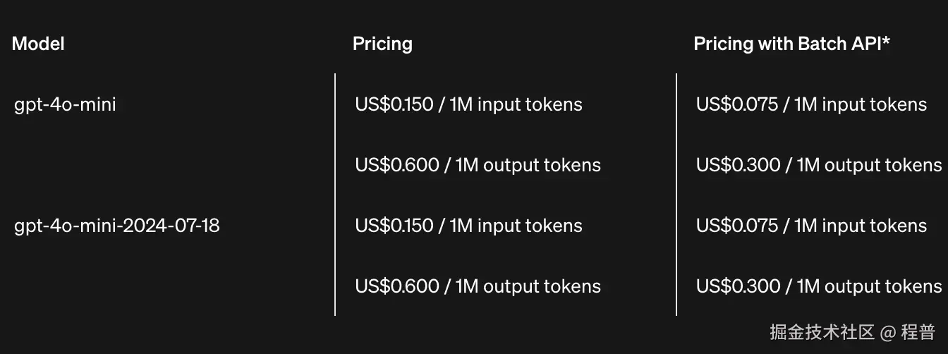 gpt-4o-mini-pricing.webp