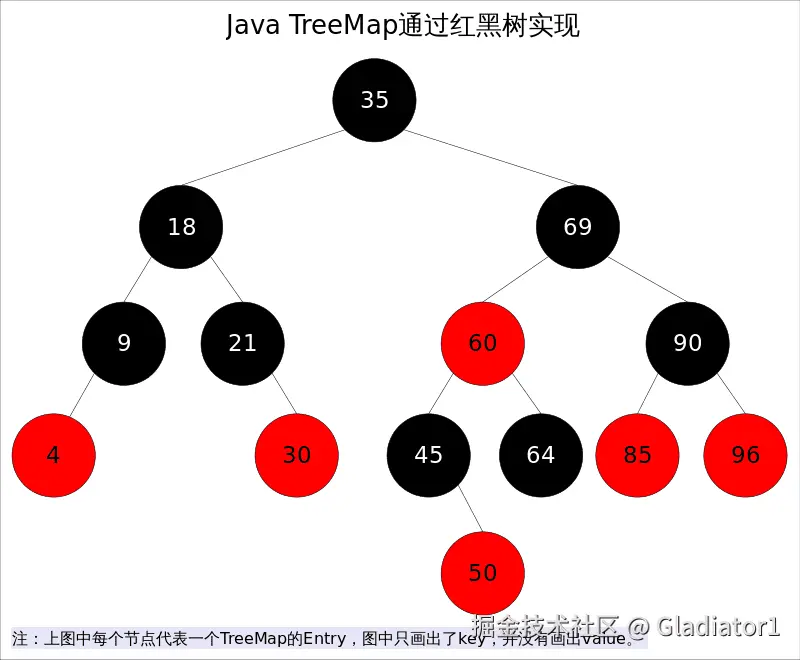 TreeMap_base.png