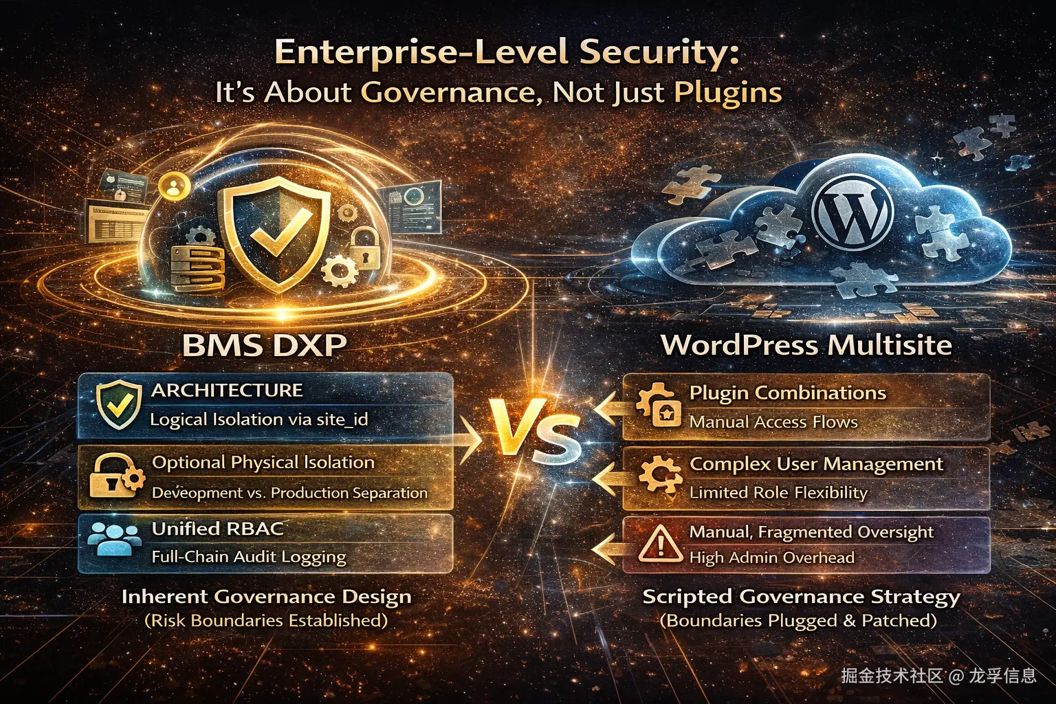 这张图片展示了BMS DXP与Word Press Mulltisited的本质对比