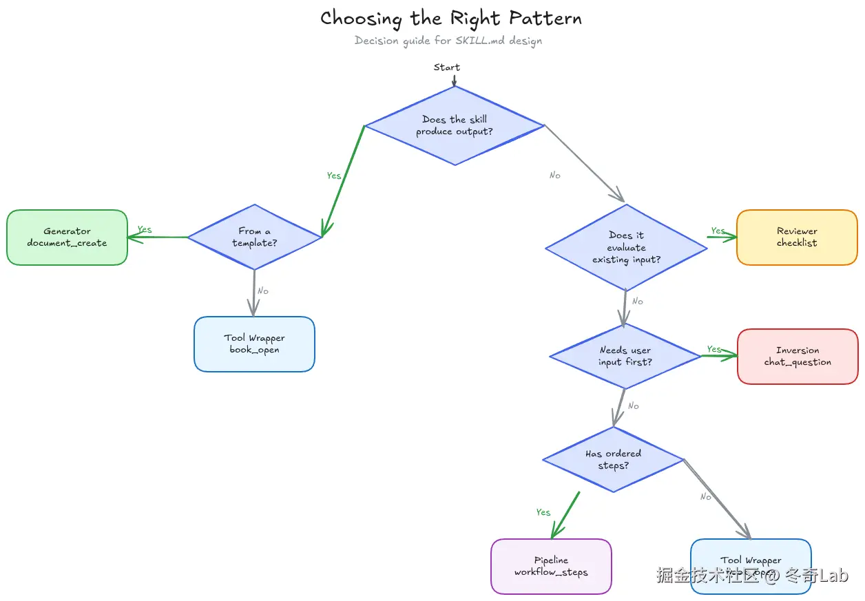 skill-pattern-07.png