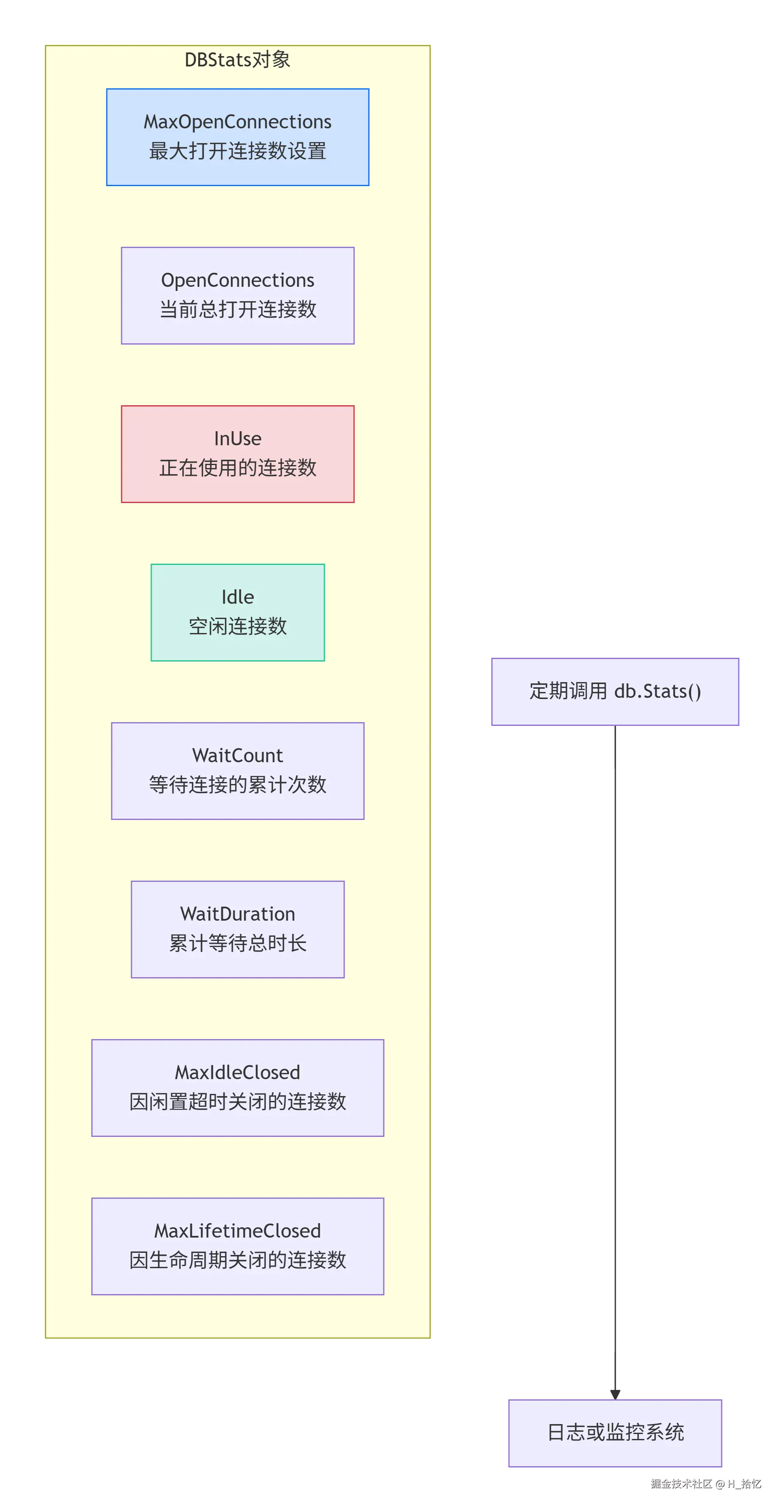 deepseek_mermaid_20260505_0acc67.png