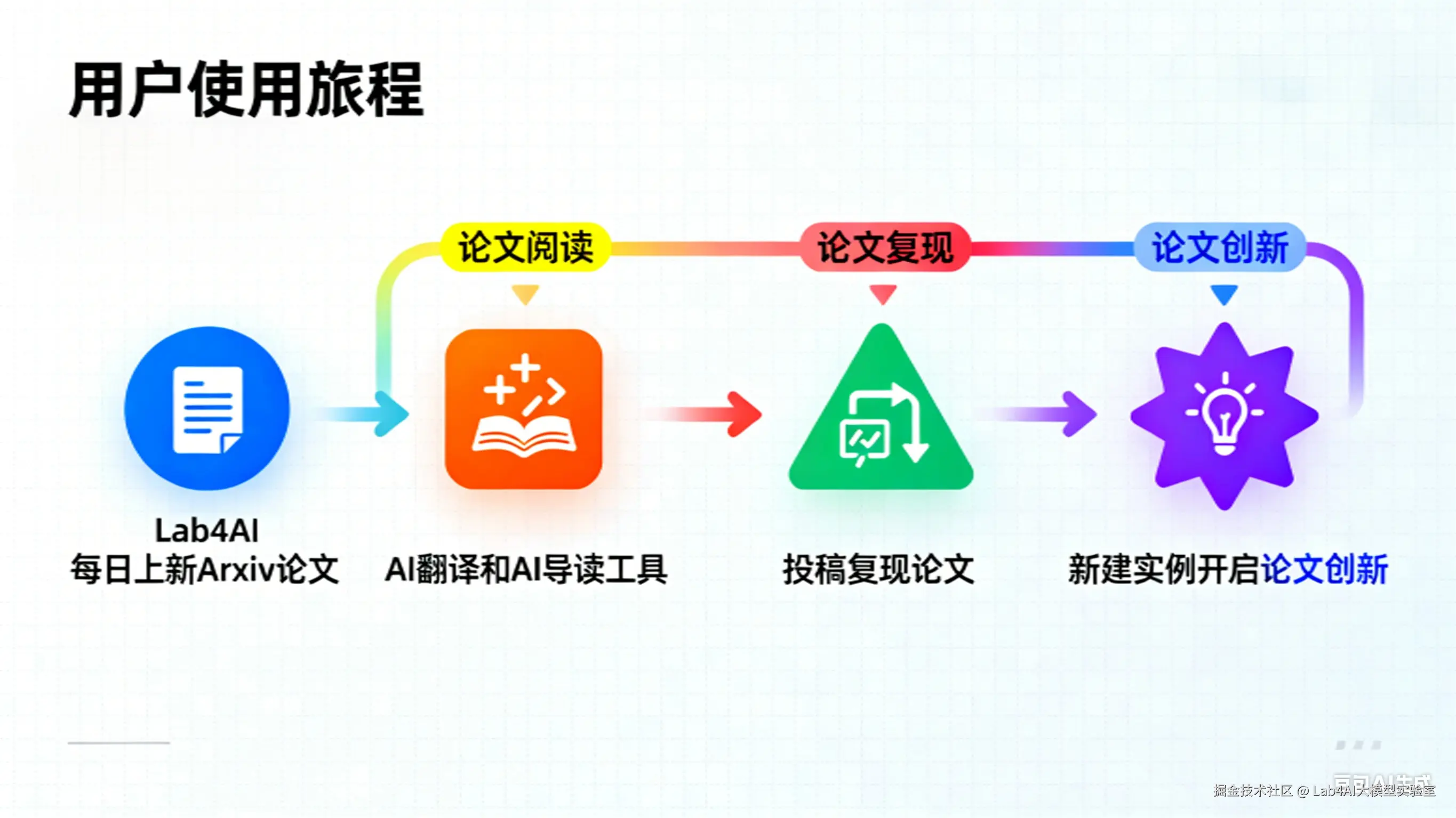 生成用户使用旅程图.png