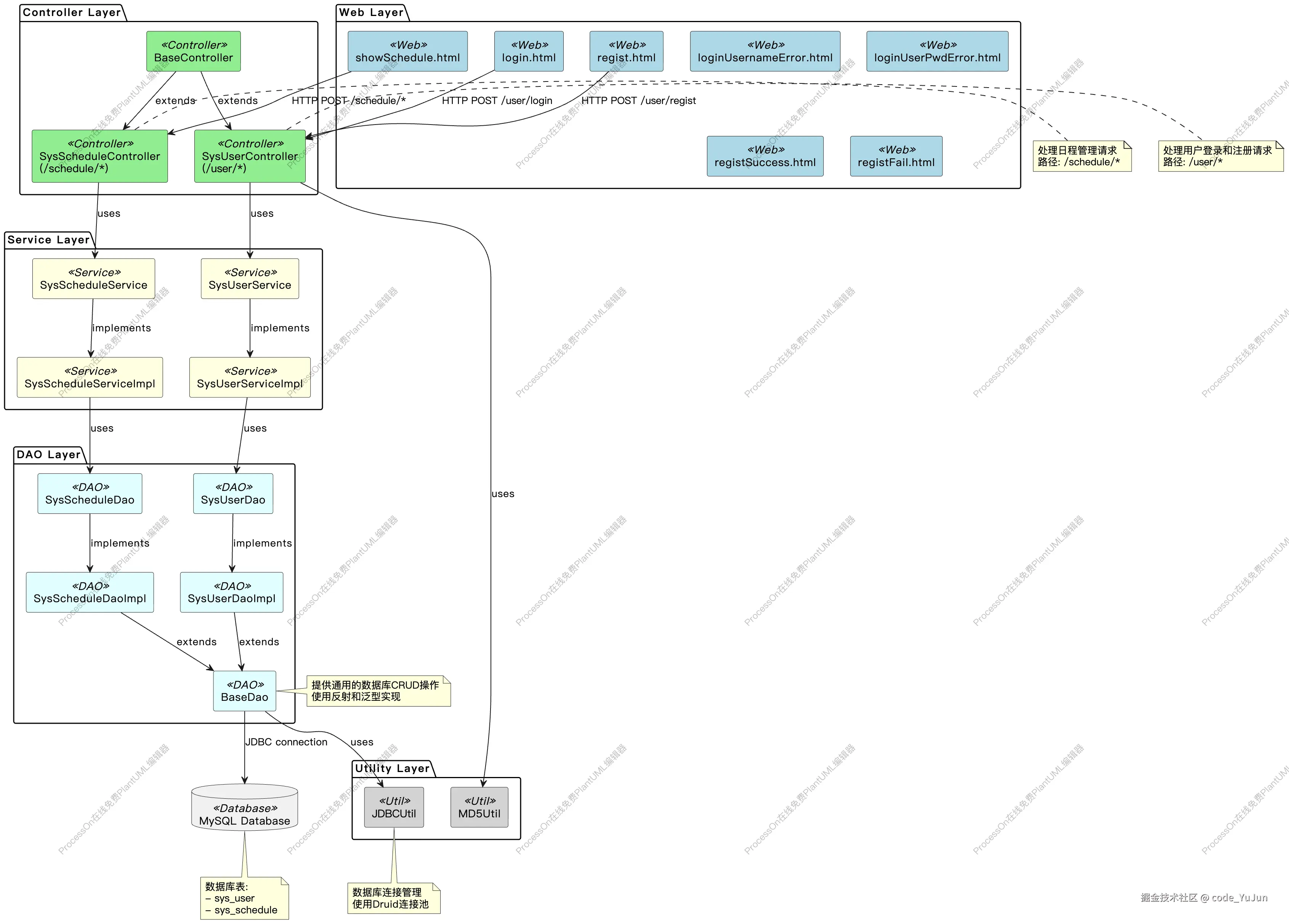 PlantUML (1).png