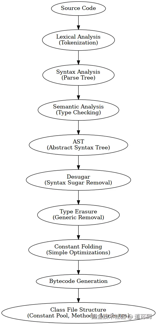 javac_compilation_flow.png