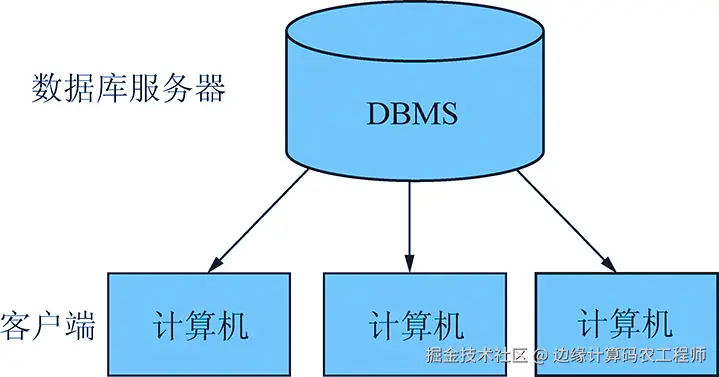 数字矿山系统演进与云计算煤矿安全监管系统1.png