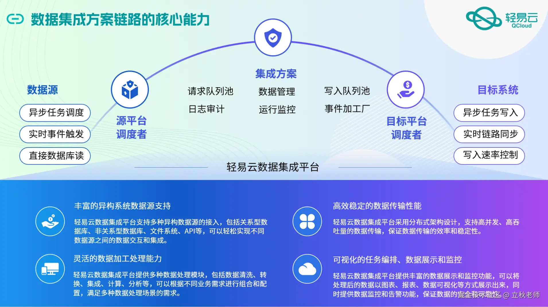 打通用友BIP数据接口