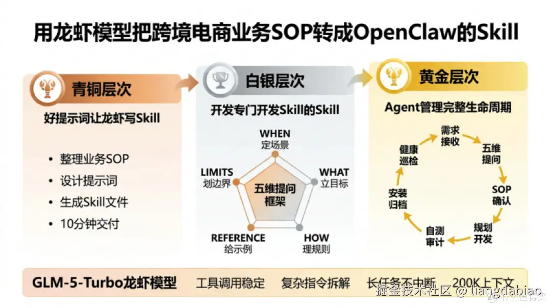 【开源】跨境电商 claude agent skill - 多维度交叉分析找市场