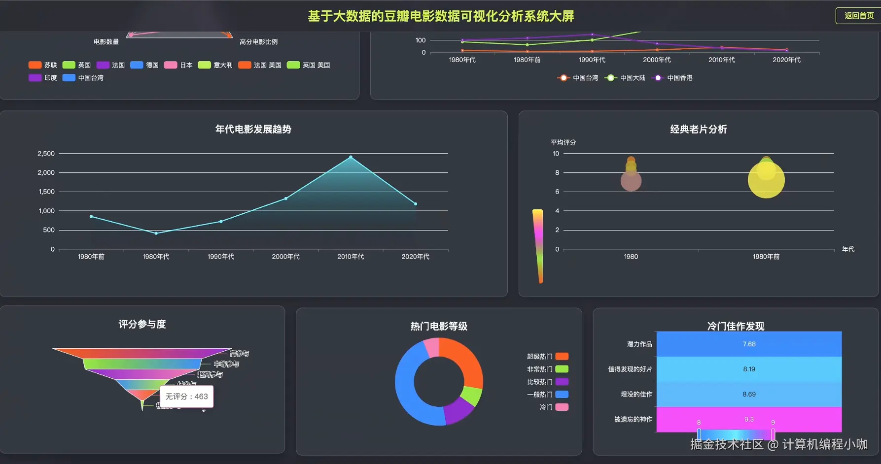 数据大屏三.png