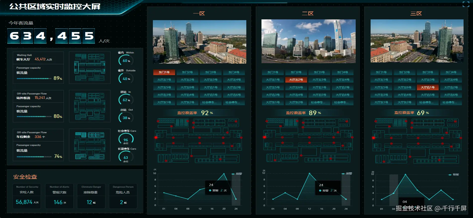01-公共区域实时监控大屏.png