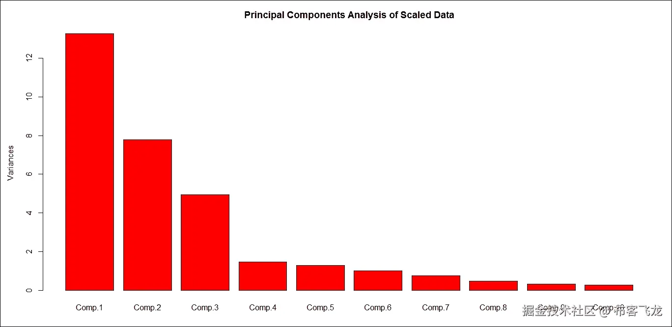 步骤 4 - 缩放数据