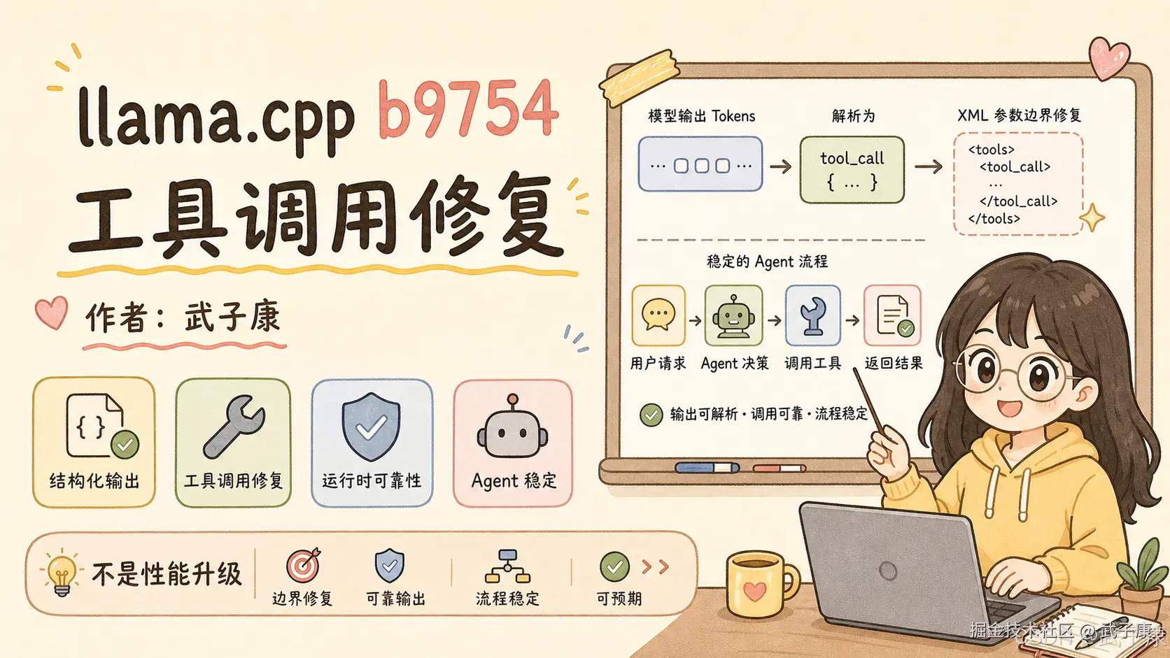 llama.cpp b9754 工具调用修复：手绘风格封面，展示模型输出 Tokens → 解析为 tool_call → XML 参数边界修复的流程图，强调"不是性能升级，而是边界修复"
