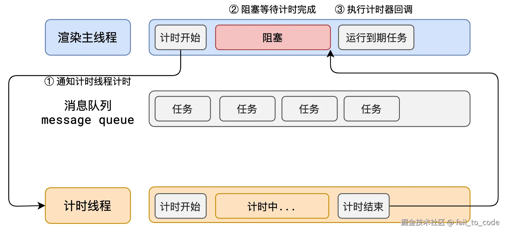 image-20220810104344296