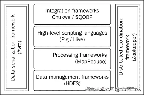 Hadoop under the covers