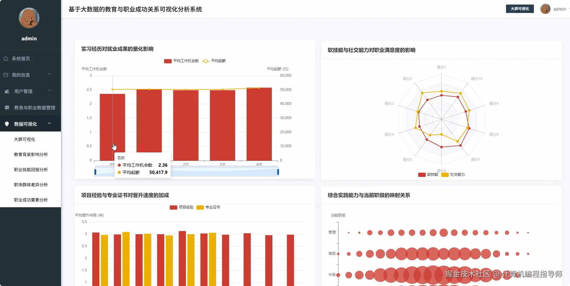 职业技能回报分析.png