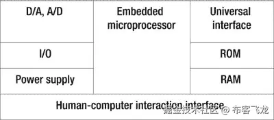 A978-1-4842-0100-8_1_Fig7_HTML.jpg