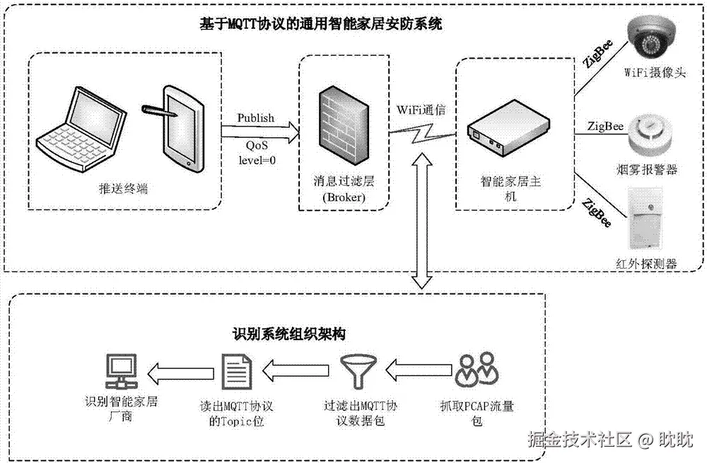 智能家居中MQTT的应用