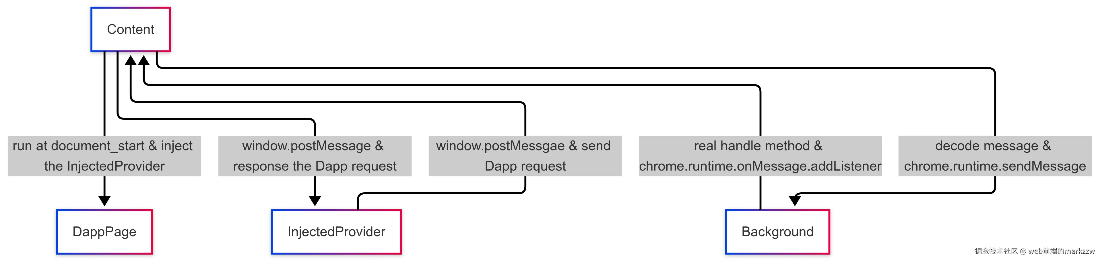 Editor _ Mermaid Chart-2025-04-08-022611.png
