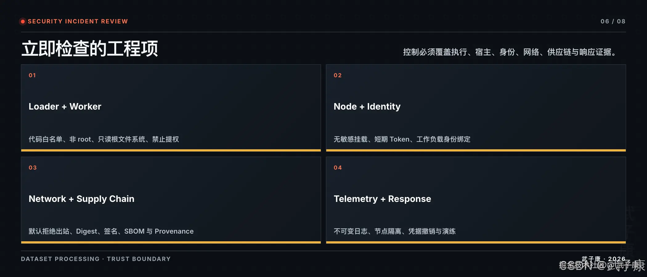 Hugging Face 立即检查的工程项页:06/08,控制必须覆盖执行/宿主/身份/网络/供应链/响应证据;4 个 quadrant — Loader+Worker(代码白名单/非 root/只读根文件系统/禁止提权)/Node+Identity(无敏感挂载/短期 Token/工作负载身份绑定)/Network+Supply Chain(默认拒绝出站/Digest/签名/SBOM/Provenance)/Telemetry+Response(不可变日志/节点隔离/凭据撤销/演练)