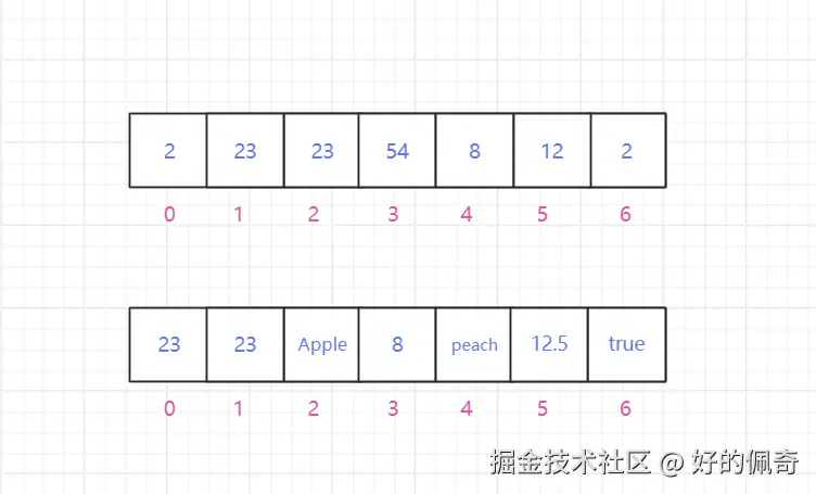列表示例.png