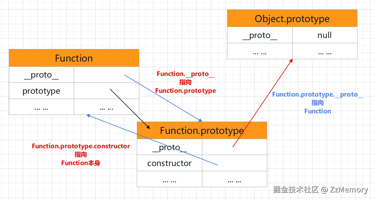 图 8 Function.png