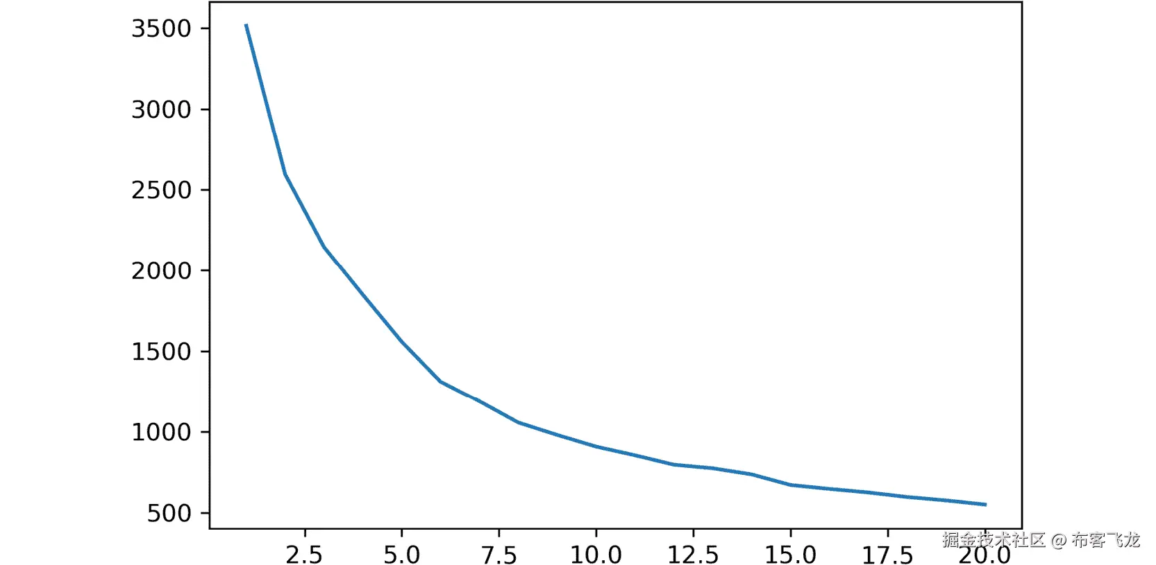 图 2.18：绘图函数的输出结果    