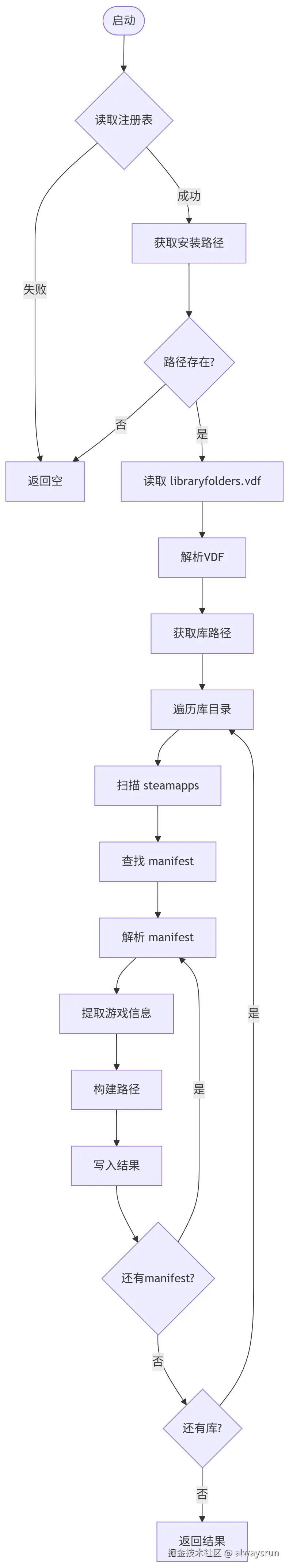 python-steam-flow.png