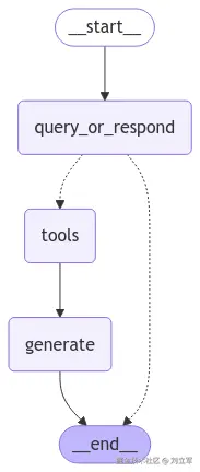 graph.png