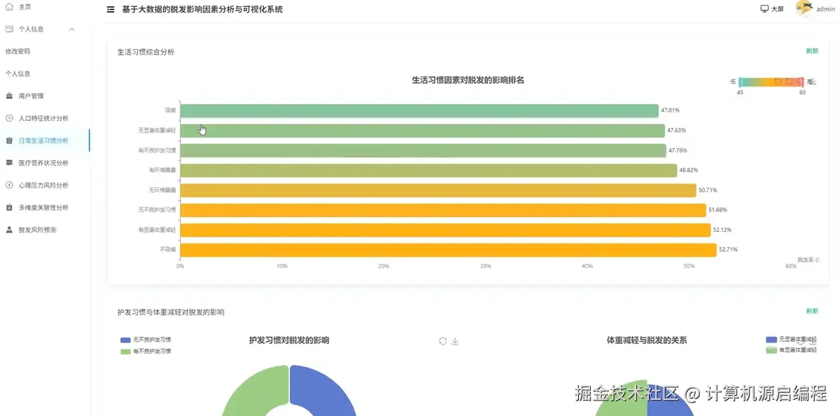 习惯分析.png