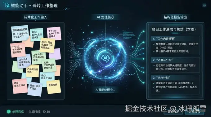 AI处理流程概念图