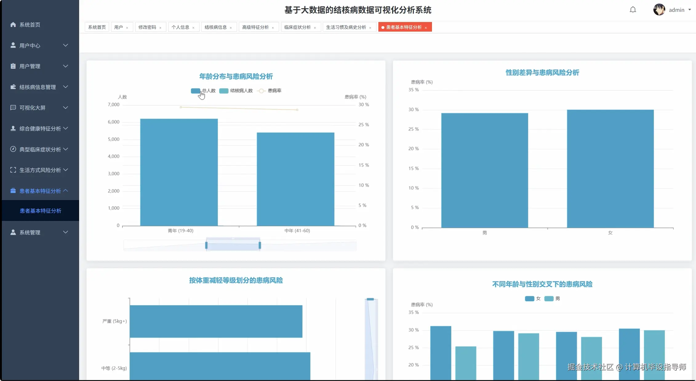 患者基本特征分析.png