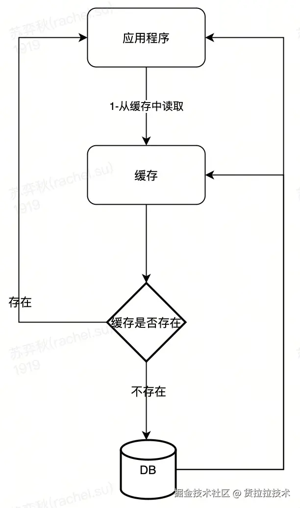 流程图-29.jpg