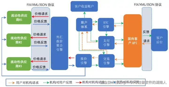 常用API.png