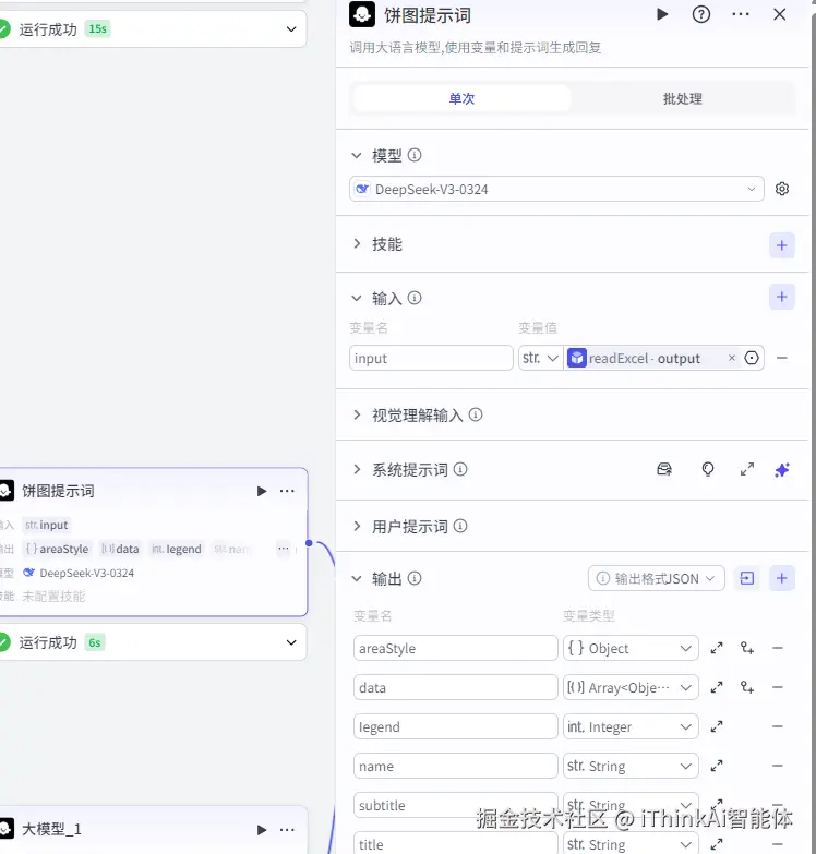 数据转化